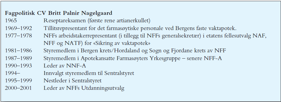Fagpolitisk CV Britt Palnir Nagelgaard
