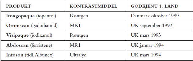 Tabell 1: Produkter søkt i EU «Multistate»-prosedyren