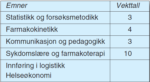 Tabell 10 Teori
