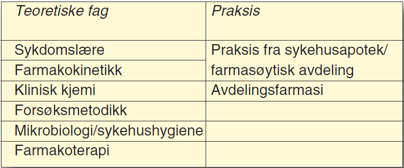Tabell 3 Forslag til spesialistutdanning 1983 – innhold