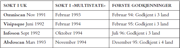 Tabell 3: Nasjonale godkjenninger (MA) i EU etter «Multistate».UK 1. land