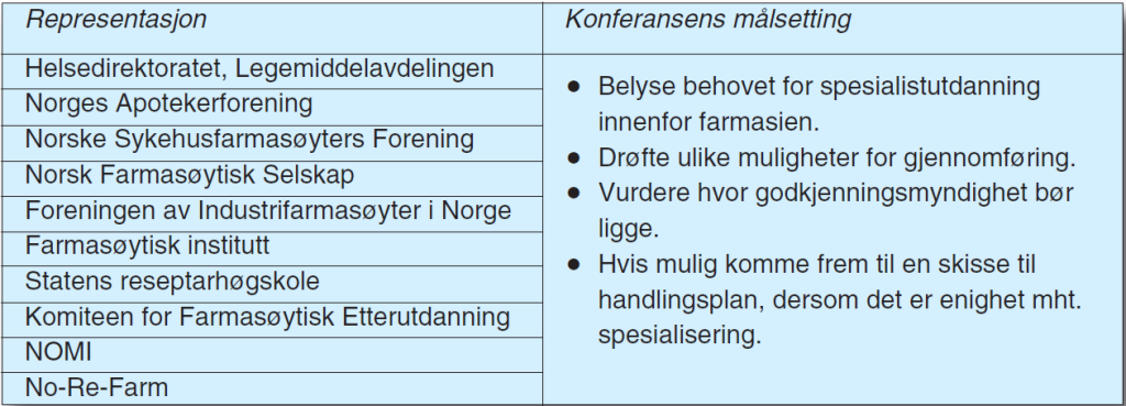 Tabell 4 Konferanse om spesialistutdanning for farmasøyter 1984