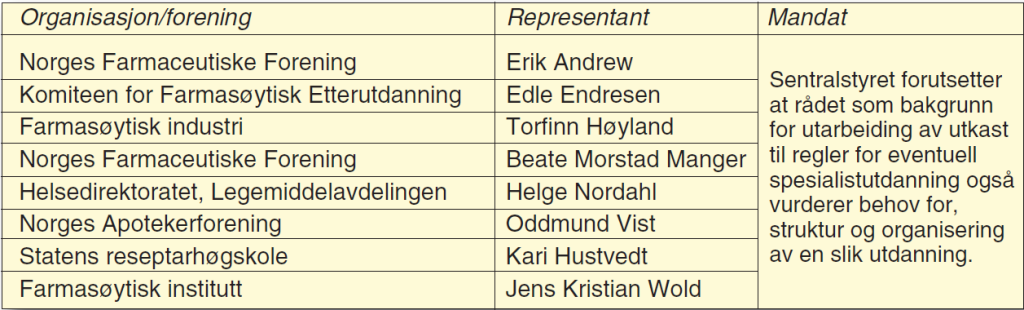 Tabell 5 Midlertidig spesialistråd 1984