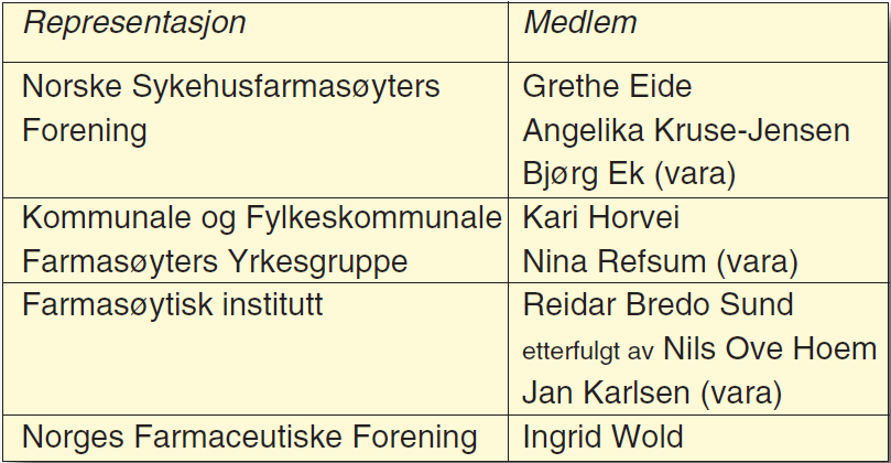 Tabell 7 Spesialistutvalg i sykehusfarmasi oppnevnt av NFF i 1987