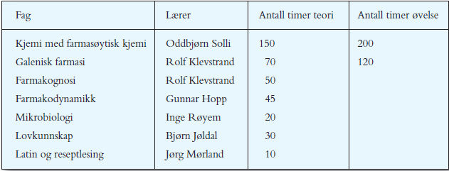 tabell